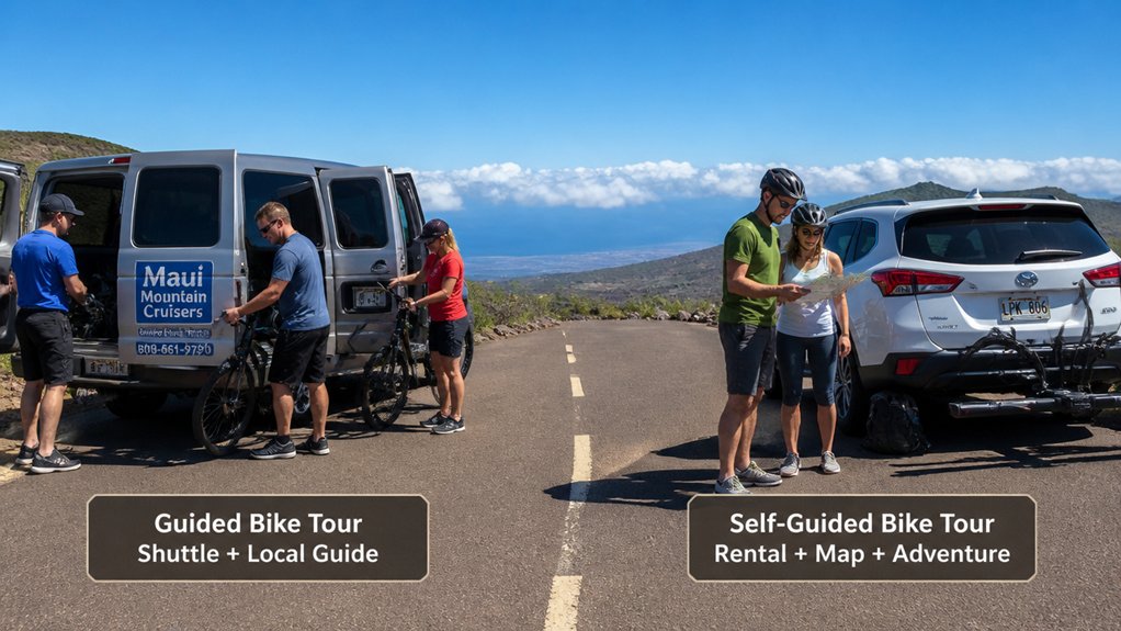guided or self guided descent